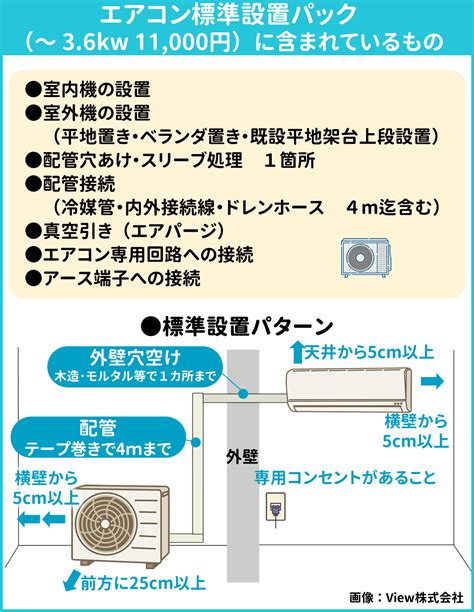 空調設置|エアコン取付工事の費用と販売施工店選びのポイント。